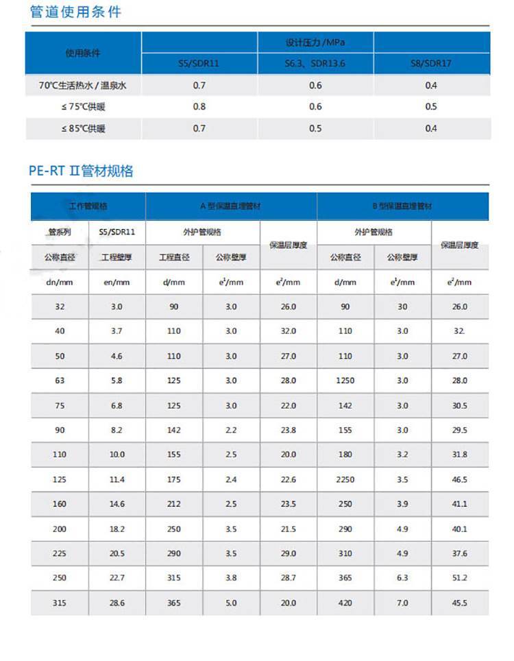 PERT II型保溫管 PERT II型保溫管