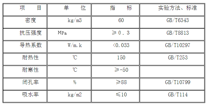 供熱直埋聚氨酯發(fā)泡保溫管 供熱直埋聚氨酯發(fā)泡保溫管