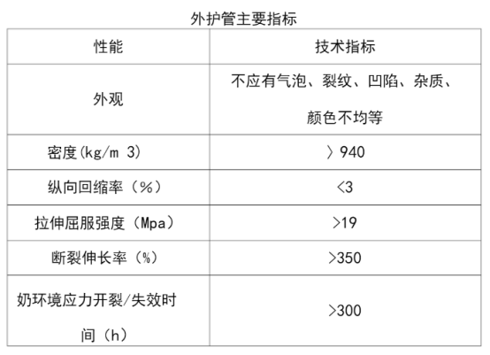 PERT二型保溫管 PERT二型保溫管